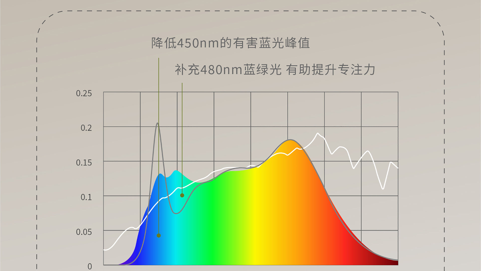 Aora宝贝详情2